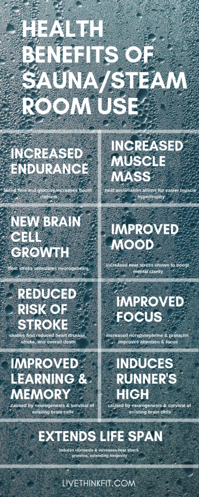 Steam Room Vs Sauna Start Sweating More To Live Longer